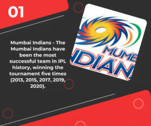 Top 10 Team With Most Winner In IPL Sports