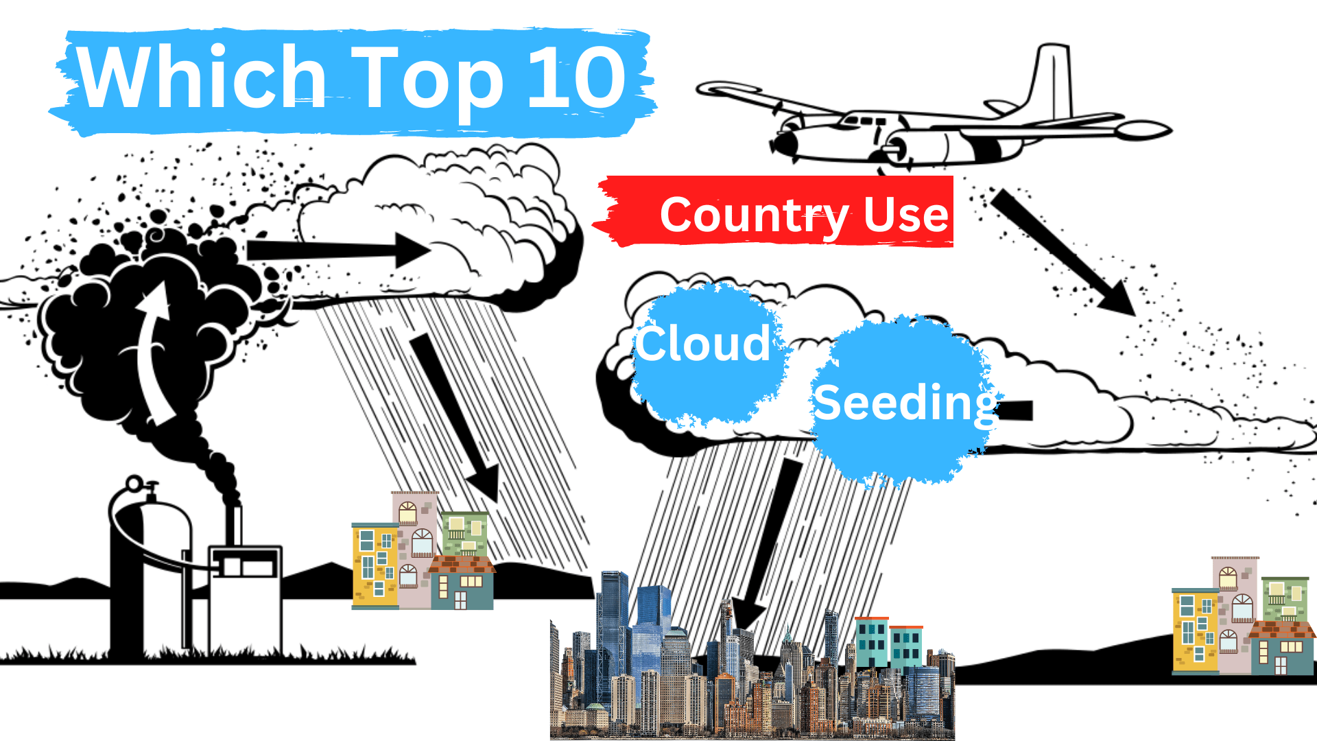 Which Top 10 Country Use Cloud Seeding